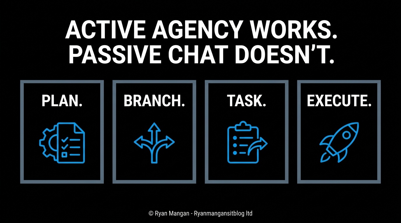 Illustration of a proactive IT architect using AI to move from reactive support toward governed execution.