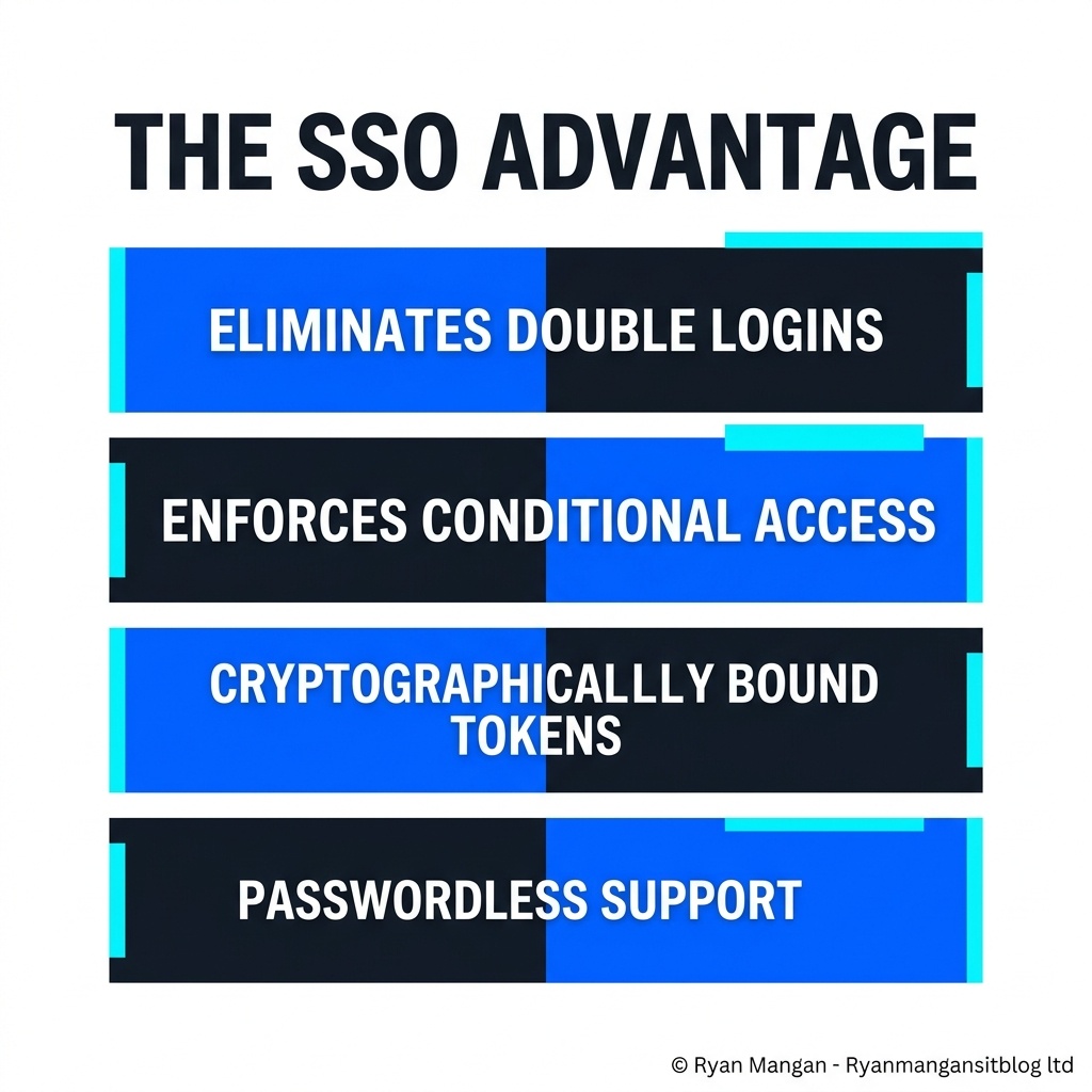 RDS AAD Auth single sign-on infographic.