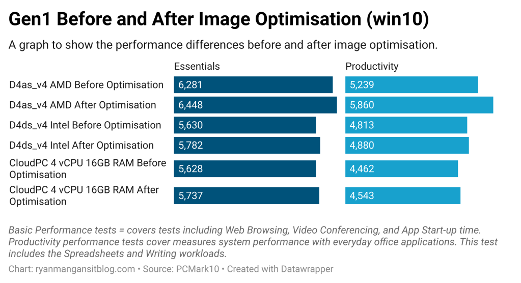 /images/blog/6v5xu-gen1-before-and-after-image-optimisation-win10-.png)