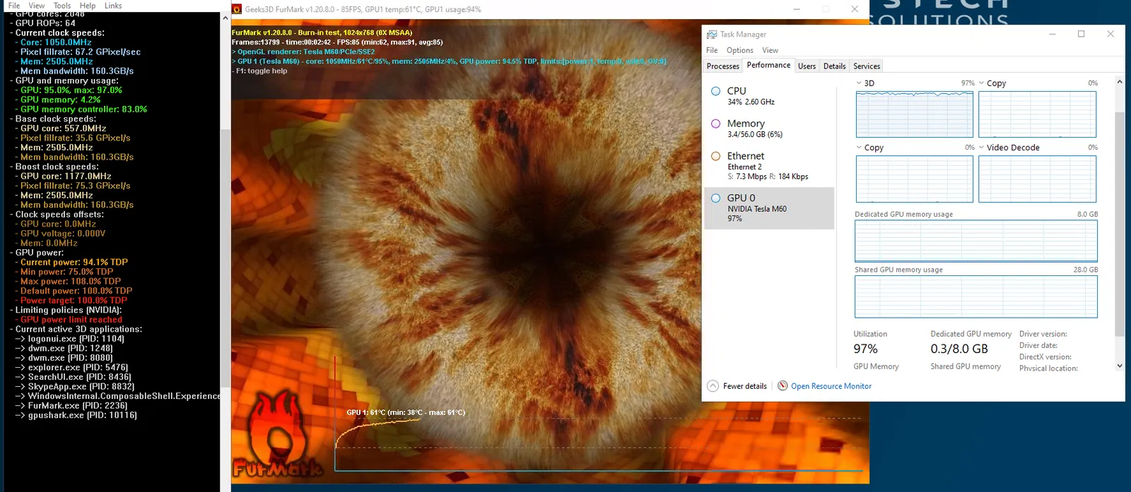 Historic FurMark and Task Manager screenshot showing heavy GPU utilization on the original Tesla M60 test host.