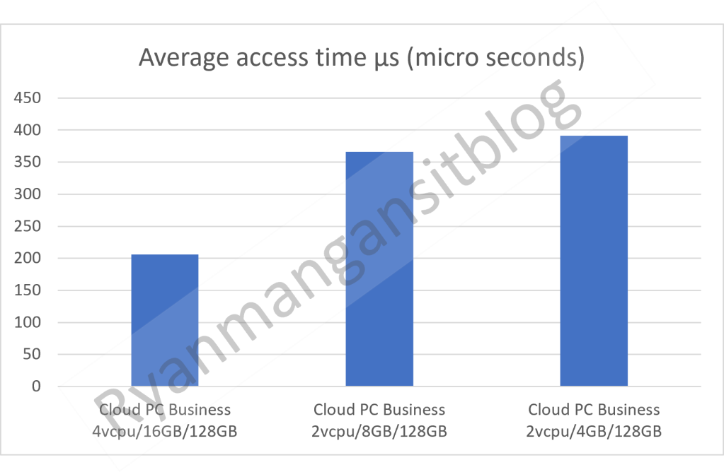 /images/blog/averageaccess-1.png