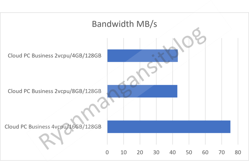 /images/blog/diskbench040821-2.png
