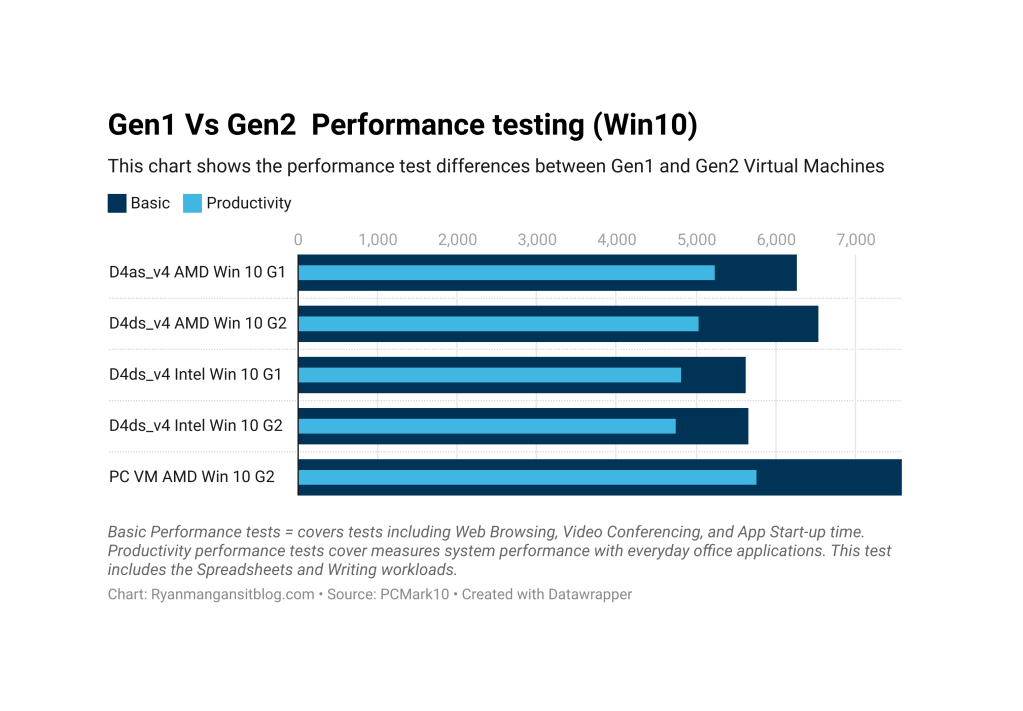 /images/blog/jldcp-gen1-vs-gen2-nbsp-performance-testing-win10-.png