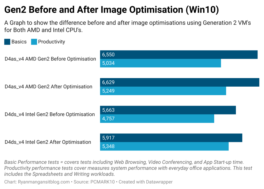 /images/blog/khtzi-gen2-before-and-after-image-optimisation-win10-.png)