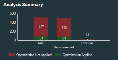 Remote Display Analyzer